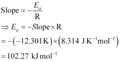 NCERT Solutions: Chemical Kinetics - Notes | Study Chemistry Class 12 - NEET